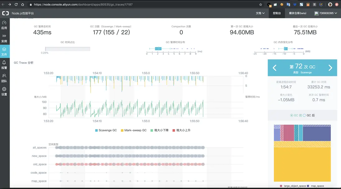  GCtrace 分析