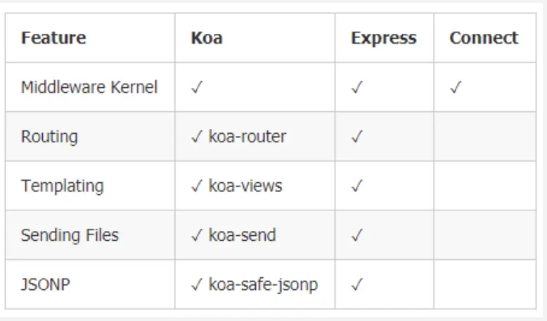 express koa 对比